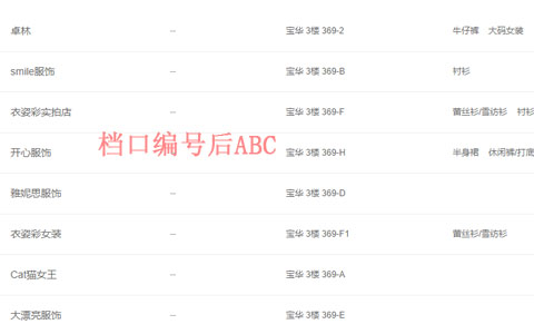 为何广州沙河网批服装市场档口编号后面加上ABC