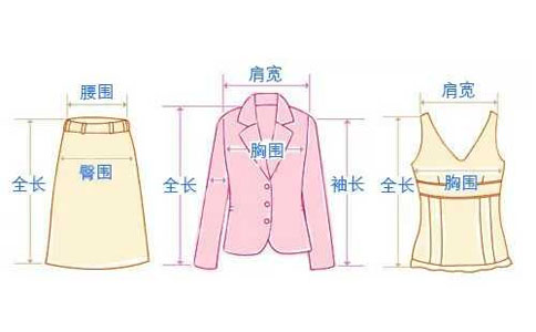 服装卖家最头疼的关于服装尺寸,服装进货过程中如何选择尺寸